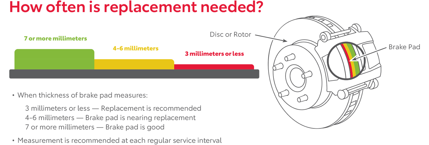 How Often Is Replacement Needed | DARCARS 355 Toyota of Rockville in Rockville MD